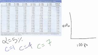 Determining Sample Size in Acceptance Sampling [upl. by Hairahcez379]