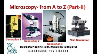 Microscopyfrom A to Z PartII [upl. by Brant]