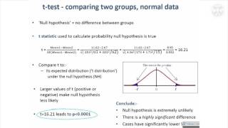 4 Tests for Continuous Data  Comparing Two Groups  Normal Data [upl. by Brathwaite]