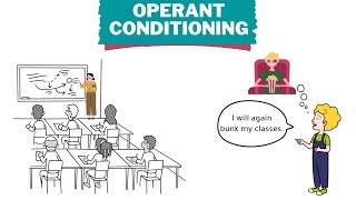 Operant Conditioning  B F Skinner  Positive and negative reinforcement in classroom [upl. by Gathard]