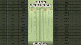 TNEA 2024 Cutoff Difference Based on Community Rank  SC Community [upl. by Letsirhc693]