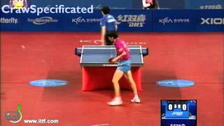 RYU SEUNG MIN  LIU YI KOREAN OPEN [upl. by Godwin]