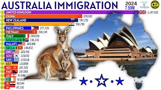 Largest Immigrant Groups in AUSTRALIA [upl. by Munt]