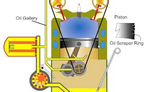 Car Engine Oil Lubrication Automotive Appreciation  Part 9 [upl. by Brine555]