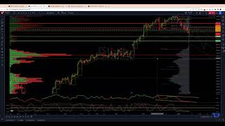 SP500 US500 Weekly Wrap Up amp Friday Levels In Play [upl. by Anuahsal9]