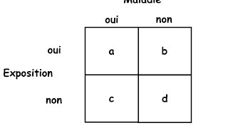 Types détudes épidémiologiques [upl. by Eanerb]