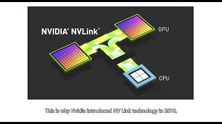 InfiniBand and RoCE Artificial Intelligence Data Centers  FiberMall [upl. by Ettelocin]