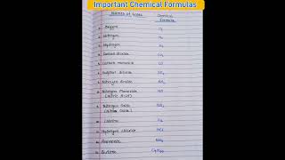 Chemical Name And Formulas Of Some Gases  Chemical Formulas  Chemistry ⚗️ Common Chemical Names [upl. by Kriss501]