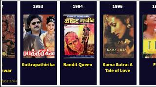 List of Films Banned in India  Movies Banned in Indian Cinema by Censor Board [upl. by Hendricks]