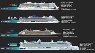 The 8 Largest Cruise Ships In 2024 [upl. by Fihsak]