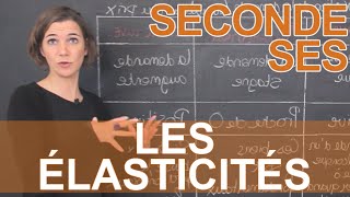 Les élasticités  SES  Seconde  Les Bons Profs [upl. by Elleinwad247]