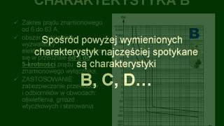 CHARAKTERYSTYKI WYŁĄCZNIKÓW NADPRĄDOWYCH [upl. by Ytirehc]