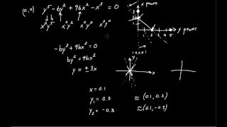 Newtons Infinitesimal Calculus 3 Algebraic Curves and Puiseux Series [upl. by Glennis]