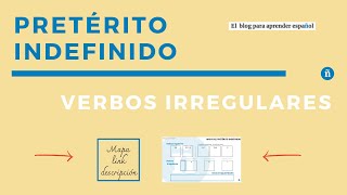 Pretérito indefinido indicativo  verbos regulares e irregular en español  ¡Incluye MAPA visual [upl. by Mandel]