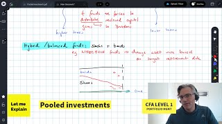 Pooled investments for the CFA Level 1 exam [upl. by Ivon]