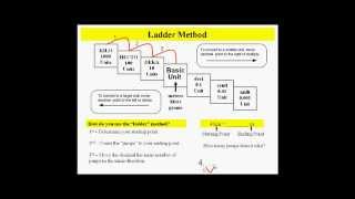 Metric conversions using the ladder method [upl. by Nari621]