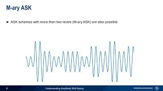 Understanding Amplitude Shift Keying [upl. by Alick209]