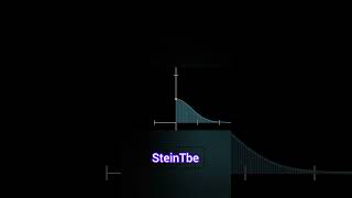 Gaussian integral maths imo mathematics math mathematician algebra steinmaths [upl. by Ierdna]