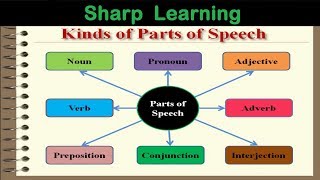 Parts of Speech  Definition with Examples [upl. by Veats]