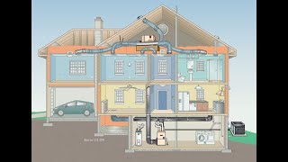 Is It A Problem With House Or Heating System [upl. by Liamsi481]