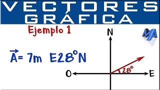 Representación gráfica de Vectores  Puntos cardinales  Ejemplo 1 [upl. by Clerc]