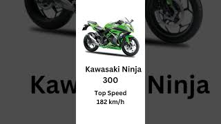 Best 300cc Bikes in India bike bikelover motovlog [upl. by Ahsenhoj365]