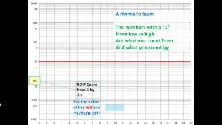 SemiLog Graph Tutorial [upl. by Kirbee]