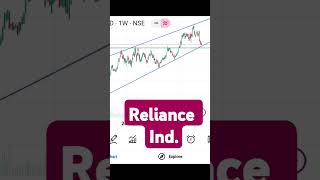 reliance elliottwave chartpatterns [upl. by Stretch]