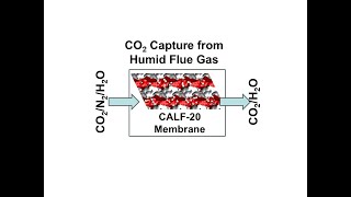 CO2 Capture with CALF 20 Membrane [upl. by Summers]