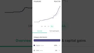 171024  My Mutual Fund Portfolio Update sip stockmarket investment mutualfunds groww coin [upl. by Binky]