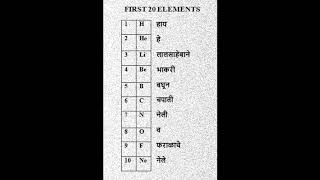 PERIODIC TABLE TRICKS IN MARATHI [upl. by Ecneralc]