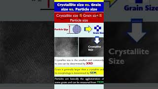 Crystallite Size Vs Grain Size Vs Particle Size [upl. by Konstantine]