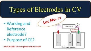 L 03 Types of electrodes in Cyclic VoltammetryWorking Reference and Counter electrode and Purpose [upl. by Attaymik]