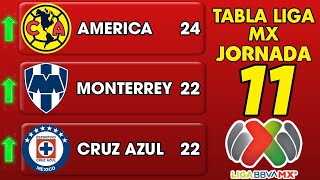 ✅️TABLA GENERAL LIGA MX 2024 JORNADA 11🔥🔥🔥 [upl. by Vivian775]