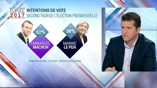 Sondage – Emmanuel Macron donné vainqueur à J2 du second tour [upl. by Friedman]