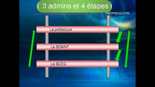 Démarches procédure et étapes de la Naturalisation de Nationalité Française Par décret ou mariage [upl. by Elkcim504]