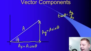 High School Physics Vectors and Scalars [upl. by Findley]