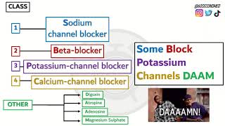 68 SECONDS on CLASSIFICATION of ANTIARRHYTHMIC DRUGS With handy mnemonic [upl. by Beeck]