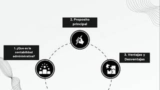 CONTABILIDAD ADMINISTRATIVA [upl. by Maxma]