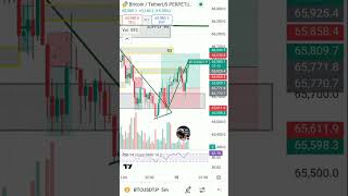 Oct 15 LIVE🔴 sl trade wrong placement of SL traderhopemindset trading forex stockmarket [upl. by Svend]