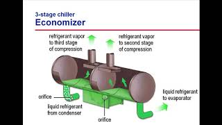 EP004 Centrifugal Water Chiller  Economizer [upl. by Attennod353]