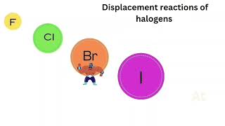 Halogen Displacement Reactions Explained Discover the Reactivity of Group 7 Elements [upl. by Eiderf724]