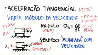 Me Salva CIN04  Aceleração Tangencial [upl. by Kinimod184]