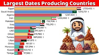 Top 15 Dates Producing Countries [upl. by Fredella]