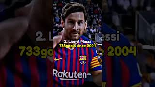 Players with the most GOALS football viralvideo trending [upl. by Nylinej343]