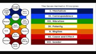 The Seven Hermetic Principles For Manifesting  Hermes Trismegistus [upl. by Ramu58]