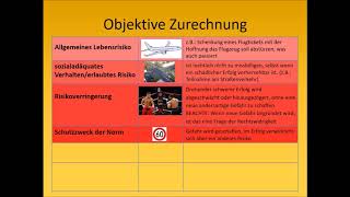 Strafrecht AT I  objektive Zurechnung [upl. by Eedrahc]