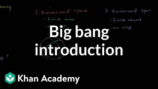 Big bang introduction  Scale of the universe  Cosmology amp Astronomy  Khan Academy [upl. by Durr925]