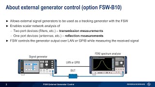 Getting Started with FSW  External Generator Control [upl. by Niriam411]