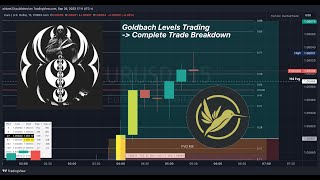 Goldbach Levels Trading Complete Strategy Breakdown  annotations [upl. by Seidule267]